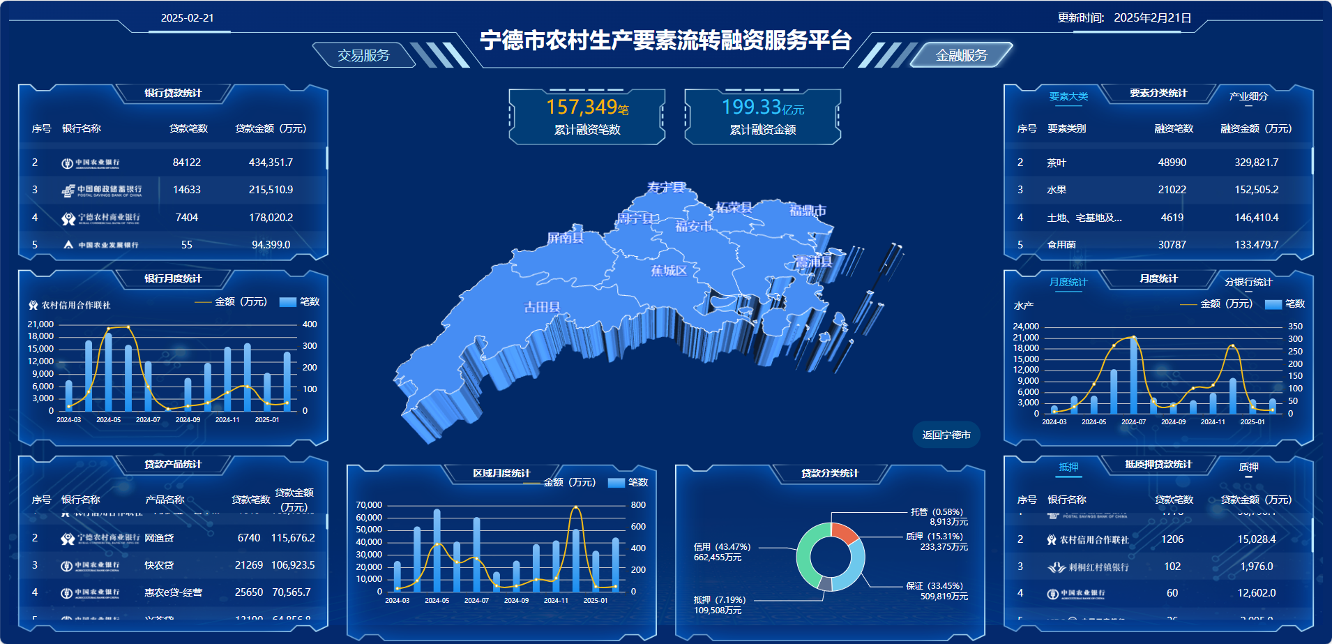 营收利润双增长 汇融集团首月开门红